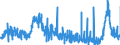 CN 39091000 /Exports /Unit = Prices (Euro/ton) /Partner: Italy /Reporter: Eur27_2020 /39091000:Urea Resins and Thiourea Resins, in Primary Forms