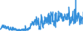 CN 39091000 /Exports /Unit = Prices (Euro/ton) /Partner: United Kingdom /Reporter: Eur27_2020 /39091000:Urea Resins and Thiourea Resins, in Primary Forms