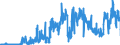 CN 39091000 /Exports /Unit = Prices (Euro/ton) /Partner: Belgium /Reporter: Eur27_2020 /39091000:Urea Resins and Thiourea Resins, in Primary Forms