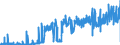 CN 39091000 /Exports /Unit = Prices (Euro/ton) /Partner: Sweden /Reporter: Eur27_2020 /39091000:Urea Resins and Thiourea Resins, in Primary Forms