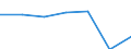 KN 39091000 /Exporte /Einheit = Preise (Euro/Tonne) /Partnerland: Schweiz /Meldeland: Eur27 /39091000:Harnstoffharze, Einschl. Thioharnstoffharze, in Primärformen