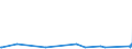 CN 39091000 /Exports /Unit = Prices (Euro/ton) /Partner: Faroe Isles /Reporter: Eur27_2020 /39091000:Urea Resins and Thiourea Resins, in Primary Forms