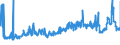 CN 39091000 /Exports /Unit = Prices (Euro/ton) /Partner: Bulgaria /Reporter: Eur27_2020 /39091000:Urea Resins and Thiourea Resins, in Primary Forms