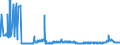 CN 39091000 /Exports /Unit = Prices (Euro/ton) /Partner: Ukraine /Reporter: Eur27_2020 /39091000:Urea Resins and Thiourea Resins, in Primary Forms