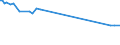 KN 39091000 /Exporte /Einheit = Preise (Euro/Tonne) /Partnerland: Mali /Meldeland: Europäische Union /39091000:Harnstoffharze, Einschl. Thioharnstoffharze, in Primärformen