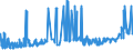 CN 39091000 /Exports /Unit = Prices (Euro/ton) /Partner: Ivory Coast /Reporter: Eur27_2020 /39091000:Urea Resins and Thiourea Resins, in Primary Forms