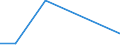 KN 39091000 /Exporte /Einheit = Preise (Euro/Tonne) /Partnerland: Burundi /Meldeland: Eur27 /39091000:Harnstoffharze, Einschl. Thioharnstoffharze, in Primärformen