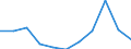 CN 39092000 /Exports /Unit = Prices (Euro/ton) /Partner: Belgium/Luxembourg /Reporter: Eur27 /39092000:Melamine Resins, in Primary Forms