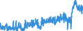 CN 39092000 /Exports /Unit = Prices (Euro/ton) /Partner: United Kingdom /Reporter: Eur27_2020 /39092000:Melamine Resins, in Primary Forms