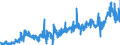 CN 39092000 /Exports /Unit = Prices (Euro/ton) /Partner: Finland /Reporter: Eur27_2020 /39092000:Melamine Resins, in Primary Forms