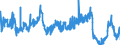 CN 39092000 /Exports /Unit = Prices (Euro/ton) /Partner: Austria /Reporter: Eur27_2020 /39092000:Melamine Resins, in Primary Forms