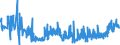 CN 39092000 /Exports /Unit = Prices (Euro/ton) /Partner: Belarus /Reporter: Eur27_2020 /39092000:Melamine Resins, in Primary Forms