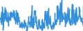 CN 39092000 /Exports /Unit = Prices (Euro/ton) /Partner: Slovenia /Reporter: Eur27_2020 /39092000:Melamine Resins, in Primary Forms