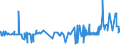 CN 39092000 /Exports /Unit = Prices (Euro/ton) /Partner: For.jrep.mac /Reporter: Eur27_2020 /39092000:Melamine Resins, in Primary Forms