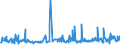 CN 39092000 /Exports /Unit = Prices (Euro/ton) /Partner: Algeria /Reporter: Eur27_2020 /39092000:Melamine Resins, in Primary Forms