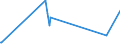 CN 39092000 /Exports /Unit = Prices (Euro/ton) /Partner: Cape Verde /Reporter: Eur27_2020 /39092000:Melamine Resins, in Primary Forms