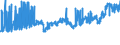 CN 39094000 /Exports /Unit = Prices (Euro/ton) /Partner: Netherlands /Reporter: Eur27_2020 /39094000:Phenolic Resins, in Primary Forms