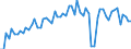 KN 39094000 /Exporte /Einheit = Preise (Euro/Tonne) /Partnerland: Ver.koenigreich(Ohne Nordirland) /Meldeland: Eur27_2020 /39094000:Phenolharze in Primärformen