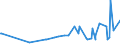 KN 39094000 /Exporte /Einheit = Preise (Euro/Tonne) /Partnerland: Ceuta /Meldeland: Eur27_2020 /39094000:Phenolharze in Primärformen