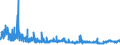 KN 39094000 /Exporte /Einheit = Preise (Euro/Tonne) /Partnerland: Norwegen /Meldeland: Eur27_2020 /39094000:Phenolharze in Primärformen