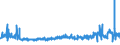 KN 39094000 /Exporte /Einheit = Preise (Euro/Tonne) /Partnerland: Schweden /Meldeland: Eur27_2020 /39094000:Phenolharze in Primärformen