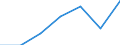 KN 39094000 /Exporte /Einheit = Preise (Euro/Tonne) /Partnerland: Schweiz /Meldeland: Eur27 /39094000:Phenolharze in Primärformen