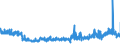 KN 39094000 /Exporte /Einheit = Preise (Euro/Tonne) /Partnerland: Ungarn /Meldeland: Eur27_2020 /39094000:Phenolharze in Primärformen