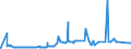 KN 39094000 /Exporte /Einheit = Preise (Euro/Tonne) /Partnerland: Albanien /Meldeland: Eur27_2020 /39094000:Phenolharze in Primärformen