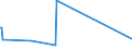 KN 39094000 /Exporte /Einheit = Preise (Euro/Tonne) /Partnerland: Turkmenistan /Meldeland: Europäische Union /39094000:Phenolharze in Primärformen