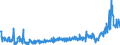 KN 39094000 /Exporte /Einheit = Preise (Euro/Tonne) /Partnerland: Serbien /Meldeland: Eur27_2020 /39094000:Phenolharze in Primärformen