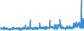 KN 39094000 /Exporte /Einheit = Preise (Euro/Tonne) /Partnerland: Tunesien /Meldeland: Eur27_2020 /39094000:Phenolharze in Primärformen