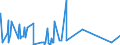 KN 39094000 /Exporte /Einheit = Preise (Euro/Tonne) /Partnerland: Libyen /Meldeland: Eur27_2020 /39094000:Phenolharze in Primärformen