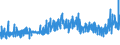 KN 39094000 /Exporte /Einheit = Preise (Euro/Tonne) /Partnerland: Aegypten /Meldeland: Eur27_2020 /39094000:Phenolharze in Primärformen