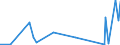 KN 39094000 /Exporte /Einheit = Preise (Euro/Tonne) /Partnerland: Mauretanien /Meldeland: Eur27_2020 /39094000:Phenolharze in Primärformen