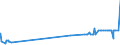 KN 39094000 /Exporte /Einheit = Preise (Euro/Tonne) /Partnerland: Mali /Meldeland: Eur27_2020 /39094000:Phenolharze in Primärformen