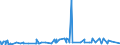 KN 39094000 /Exporte /Einheit = Preise (Euro/Tonne) /Partnerland: Burkina Faso /Meldeland: Eur27_2020 /39094000:Phenolharze in Primärformen