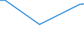 KN 39094000 /Exporte /Einheit = Preise (Euro/Tonne) /Partnerland: Sierra Leone /Meldeland: Eur15 /39094000:Phenolharze in Primärformen