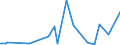 KN 39094000 /Exporte /Einheit = Preise (Euro/Tonne) /Partnerland: Benin /Meldeland: Eur27_2020 /39094000:Phenolharze in Primärformen