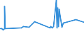 KN 39094000 /Exporte /Einheit = Preise (Euro/Tonne) /Partnerland: S.tome /Meldeland: Eur27_2020 /39094000:Phenolharze in Primärformen