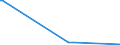 KN 39094000 /Exporte /Einheit = Preise (Euro/Tonne) /Partnerland: Ruanda /Meldeland: Eur15 /39094000:Phenolharze in Primärformen