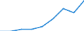 KN 39095000 /Exporte /Einheit = Preise (Euro/Tonne) /Partnerland: Deutschland /Meldeland: Eur27 /39095000:Polyurethane in Primaerformen