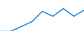 KN 39095000 /Exporte /Einheit = Preise (Euro/Tonne) /Partnerland: Ver.koenigreich /Meldeland: Eur27 /39095000:Polyurethane in Primaerformen