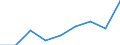 KN 39095000 /Exporte /Einheit = Preise (Euro/Tonne) /Partnerland: Norwegen /Meldeland: Eur27 /39095000:Polyurethane in Primaerformen