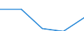 KN 39095000 /Exporte /Einheit = Preise (Euro/Tonne) /Partnerland: Jugoslawien /Meldeland: Eur27 /39095000:Polyurethane in Primaerformen