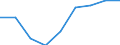 KN 39095000 /Exporte /Einheit = Preise (Euro/Tonne) /Partnerland: Ungarn /Meldeland: Eur27 /39095000:Polyurethane in Primaerformen