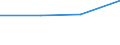 KN 39095000 /Exporte /Einheit = Preise (Euro/Tonne) /Partnerland: Serb.-mont. /Meldeland: Eur27 /39095000:Polyurethane in Primaerformen