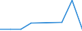 KN 39095000 /Exporte /Einheit = Preise (Euro/Tonne) /Partnerland: Mauretanien /Meldeland: Eur27 /39095000:Polyurethane in Primaerformen