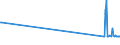 CN 39095010 /Exports /Unit = Prices (Euro/ton) /Partner: Kyrghistan /Reporter: Eur27_2020 /39095010:Polyurethane of 2,2'-`tert-butylimino`diethanol and 4,4'-methylenedicyclohexyl Diisocyanate, in the Form of a Solution in N,n-dimethylacetamide, Containing by Weight >= 50% of Polymer