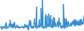 CN 39095010 /Exports /Unit = Prices (Euro/ton) /Partner: Serbia /Reporter: Eur27_2020 /39095010:Polyurethane of 2,2'-`tert-butylimino`diethanol and 4,4'-methylenedicyclohexyl Diisocyanate, in the Form of a Solution in N,n-dimethylacetamide, Containing by Weight >= 50% of Polymer