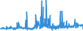 CN 39095010 /Exports /Unit = Prices (Euro/ton) /Partner: Tunisia /Reporter: Eur27_2020 /39095010:Polyurethane of 2,2'-`tert-butylimino`diethanol and 4,4'-methylenedicyclohexyl Diisocyanate, in the Form of a Solution in N,n-dimethylacetamide, Containing by Weight >= 50% of Polymer